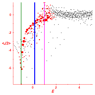 Peres lattice <J3>